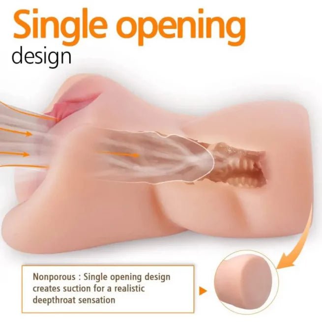 Self - Lubricating Realistic Masturbator – - Desirex360